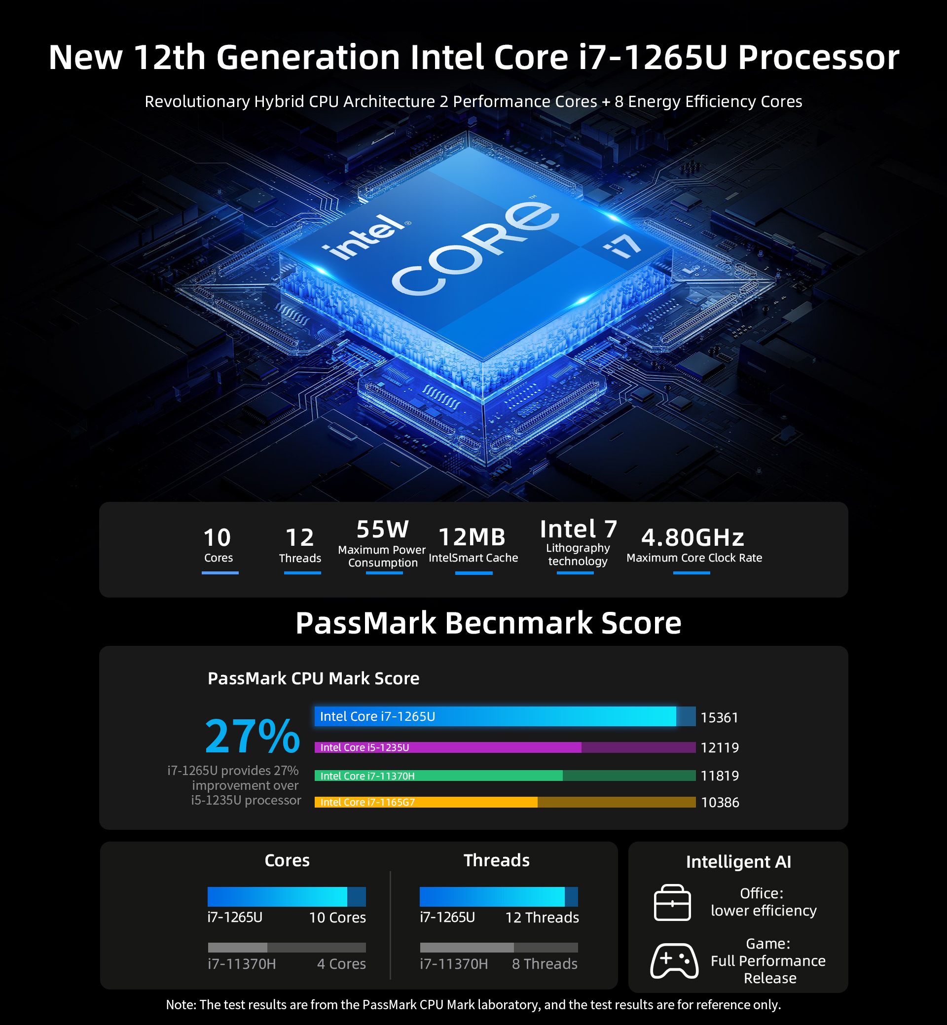 BMAX B8 Pro Mini PC, Intel i7-1265U processor (tot 4,8 GHz) 10 cores, 24 GB 1 TB, Windows 11