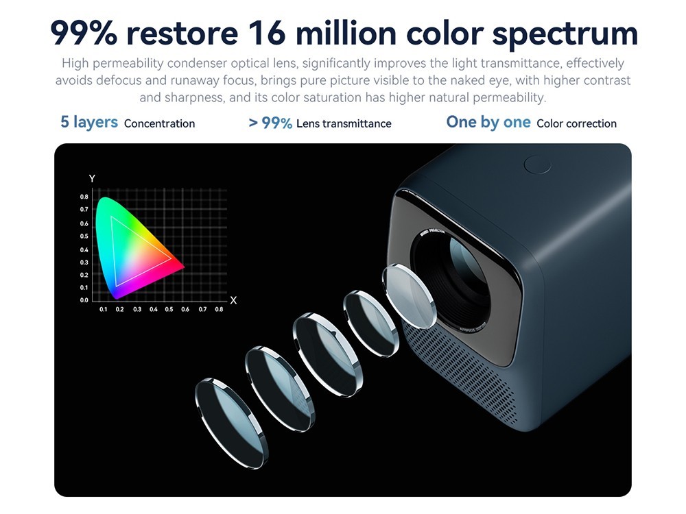 Wanbo T2 Max NEW LCD Projektor, AI-Autofokus, 450 ANSI, 16 Millionen Farbspektrum - Blau