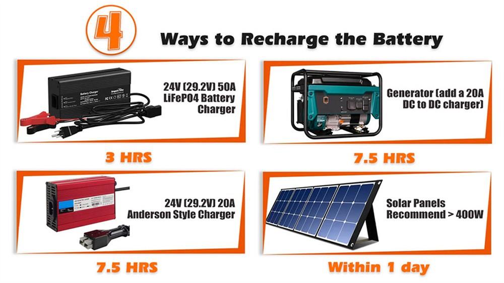 Cloudenergy 24V 150Ah LiFePO4 Battery Pack Backup Power, 3840Wh Energy, 6000 Cycles, Built-in 100A BMS