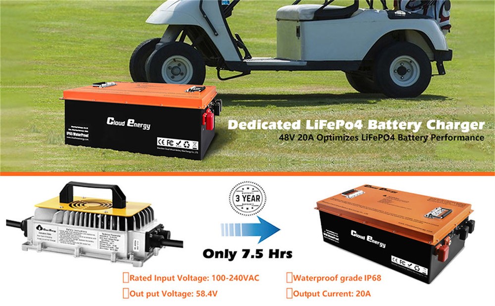 Cloudenergy 48V 150Ah LiFePO4 Deep Cycle Battery Pack for Golf Cart, 7680Wh Energy, Built-in 300A BMS