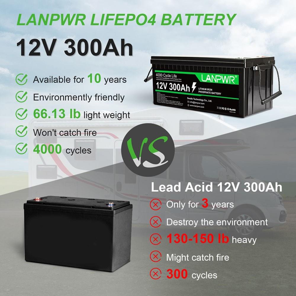 12 Volt Rechargeable Lithium Battery - 12 V 300 Ah 3840 Wh