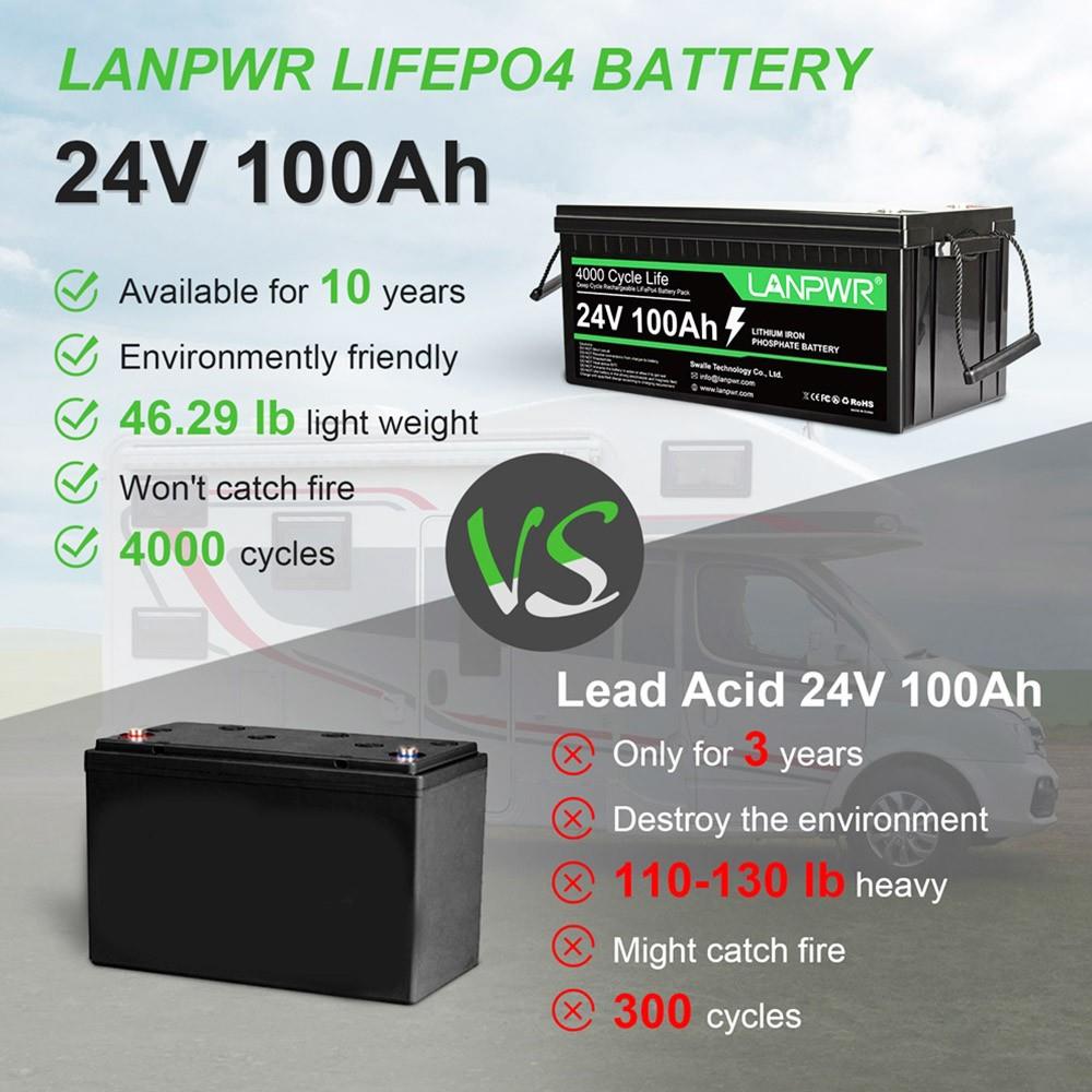 LANPWR 24V 100Ah LiFePO4 Akku, 2560Wh Energie, 4000 Ladezyklen, integriertes 100A BMS