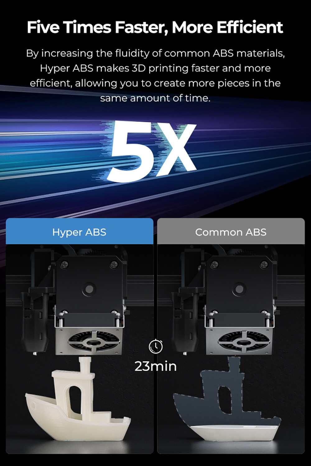 Creality Hyper PLA Filament 1.75mm High Fluidity High Speed 3D