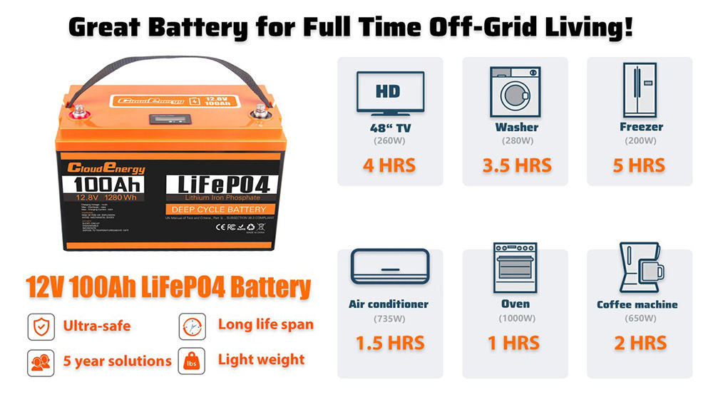 Cloudenergy 12V 100Ah LiFePO4 Battery Pack, 1280Wh Energy, 6000+ Cycles, Built-in 100A BMS, Support Series/Parallel
