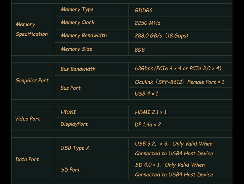 GPD WIN Max 2 2023 Gaming Laptop, AMD Ryzen 7 7840U Processor, up to 5.1GHz, 64GB LPDDR5 2TB SSD