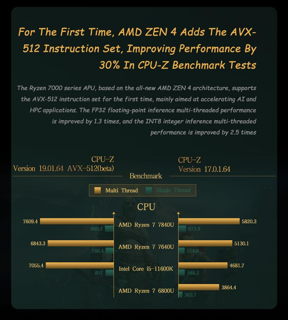 GPD WIN Max 2 2023 Gaming Laptop AMD Ryzen 7 7840U Prozessor bis zu 5,1 GHz, 32 GB LPDDR5 2 TB SSD – EU
