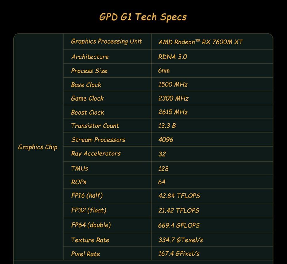 GPD WIN Max 2 2023 Game Laptop AMD Ryzen 7 7840U Processor up to 5.1GHz, 32GB LPDDR5 2TB SSD - EU