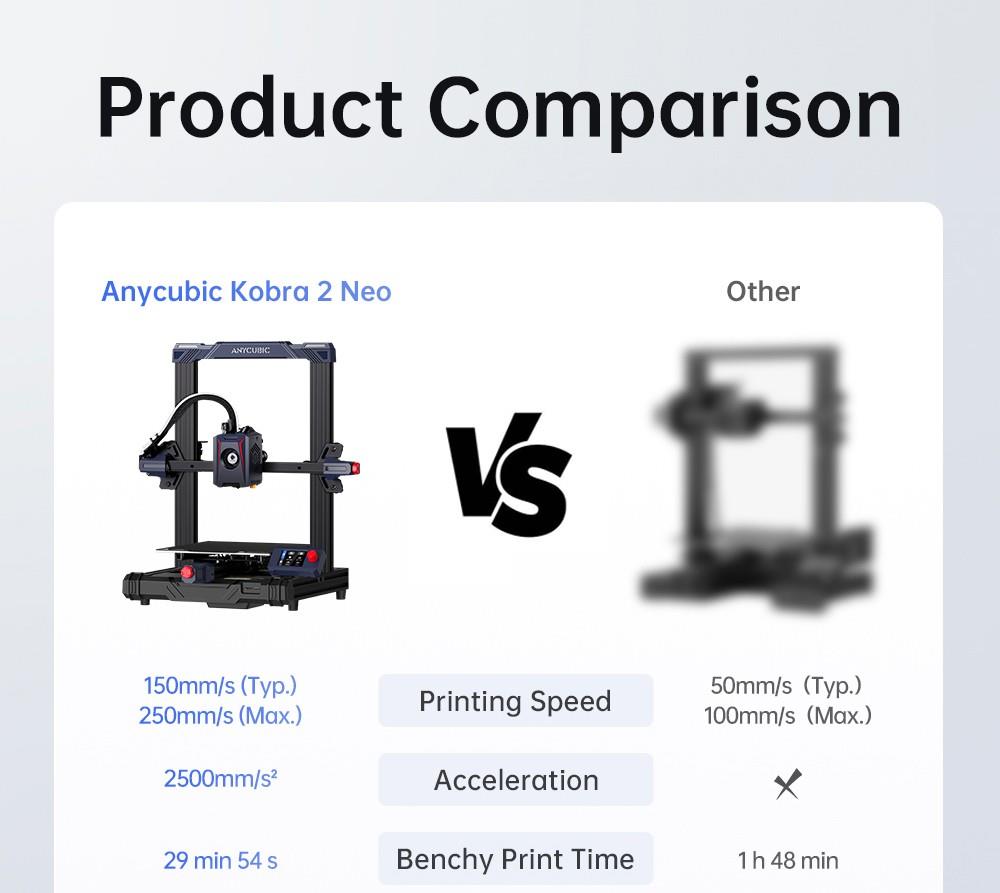 Anycubic Kobra 2 Neo 3D Printer, 25-punts automatische nivellering, 250 mm/s maximale printsnelheid, ventilator, 250x220x220mm