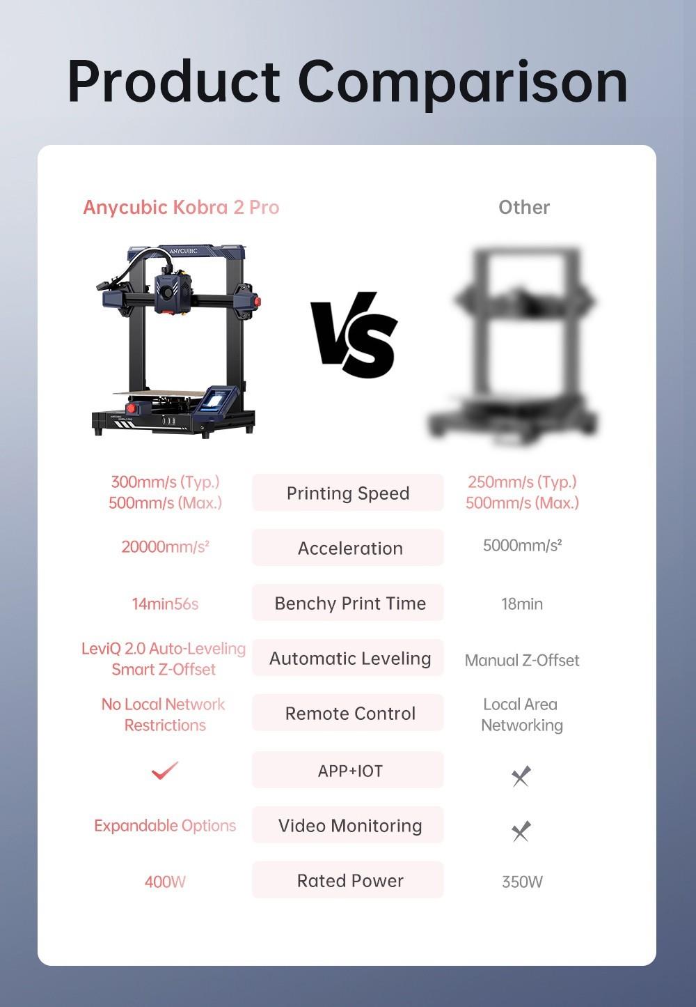 Anycubic Kobra 2 Pro 3D Printer, 25-Point Auto Leveling, 500mm/s Max Printing Speed, 250x220x220mm
