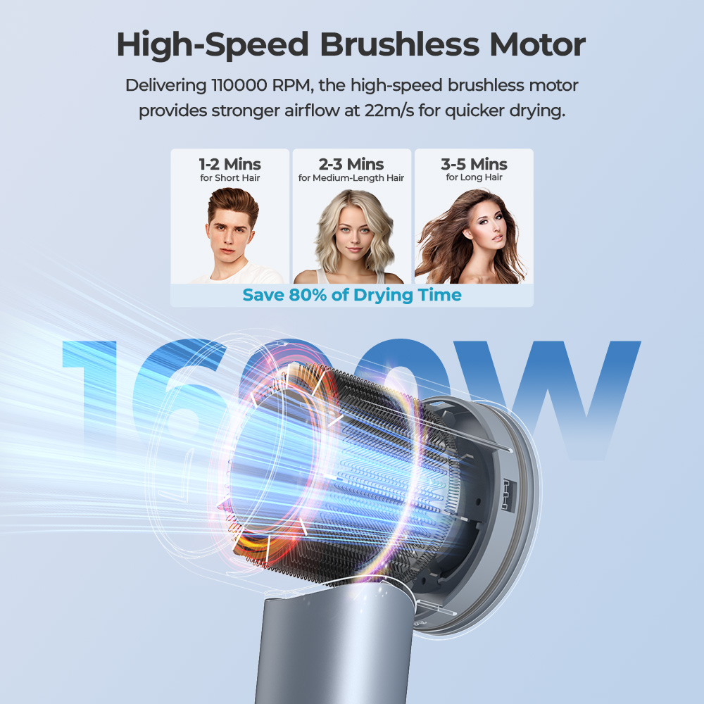 JIGOO H300 1600W High-Speed Hair Dryer, Blow-dry Medium-length Hair in Three Minutes, 59 dB Low Noise
