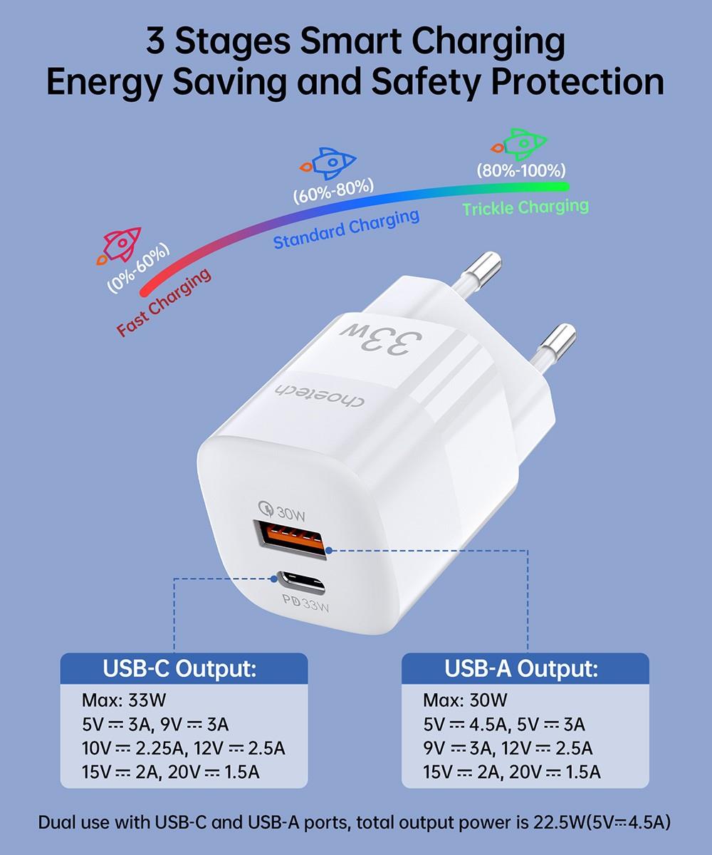 Choetech 33W Dual Ports Wall Charger for Computer, Tablet, Phone, USB Type C & USB Type A Ports, EU - White