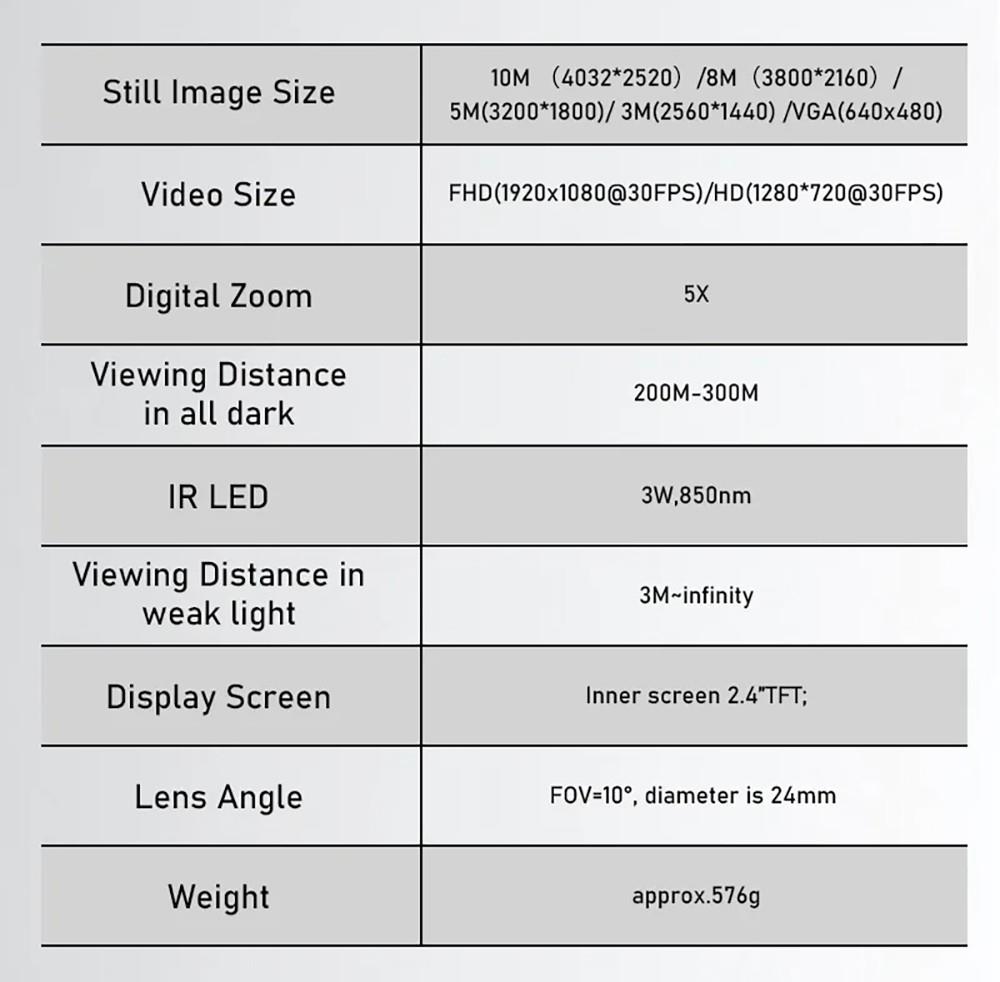 GTMEDIA N2 Binoculaire Nachtkijker, 32G Geheugenkaart, 5X Times Zoom, 2.31inch HD-scherm
