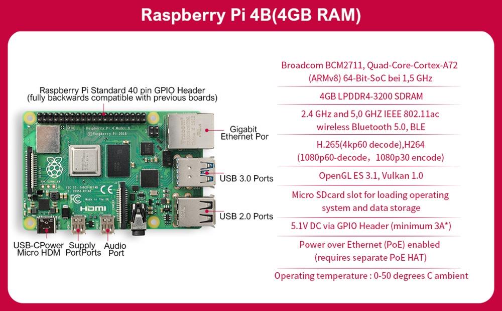Raspberry Pi 4B Model 4GB RAM Starter Kit with 128GB Micro SD Card - EU