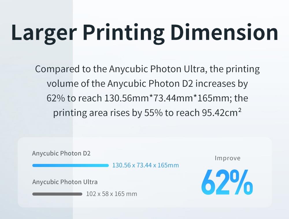 Anycubic Photon D2 Consumer DLP Harz 3D Drucker, 2560 x 1440 Projektorauflösung, Touch-Steuerung, 130,56 x 73,44 x 165 mm