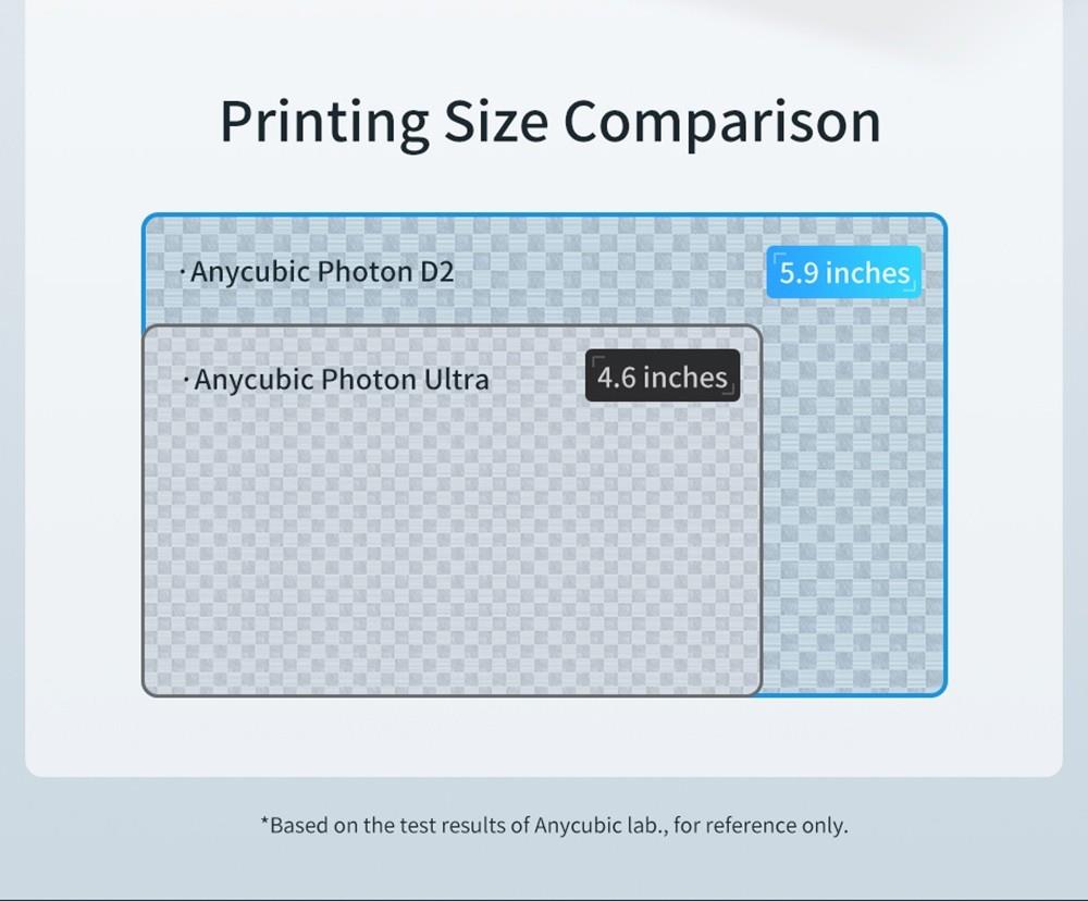 Anycubic Photon D2 Consumer DLP Resin 3D Printer, 2560*1440 Projector Resolution, Touch Control, 130.56x73.44x165mm