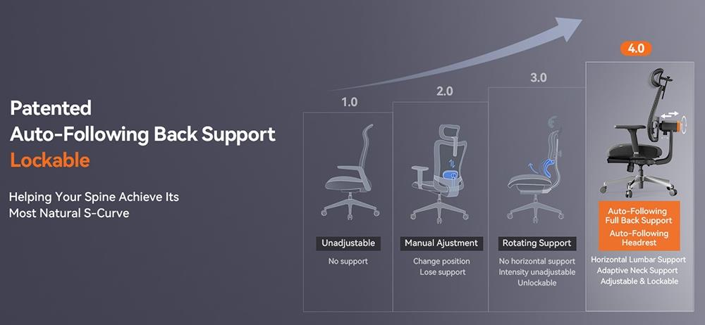 NEWTRAL MagicH-BPro Ergonomischer Stuhl mit Fußstütze, Auto-Following Backrest Kopfstütze, Adaptive Lower Back Support - Schwarz