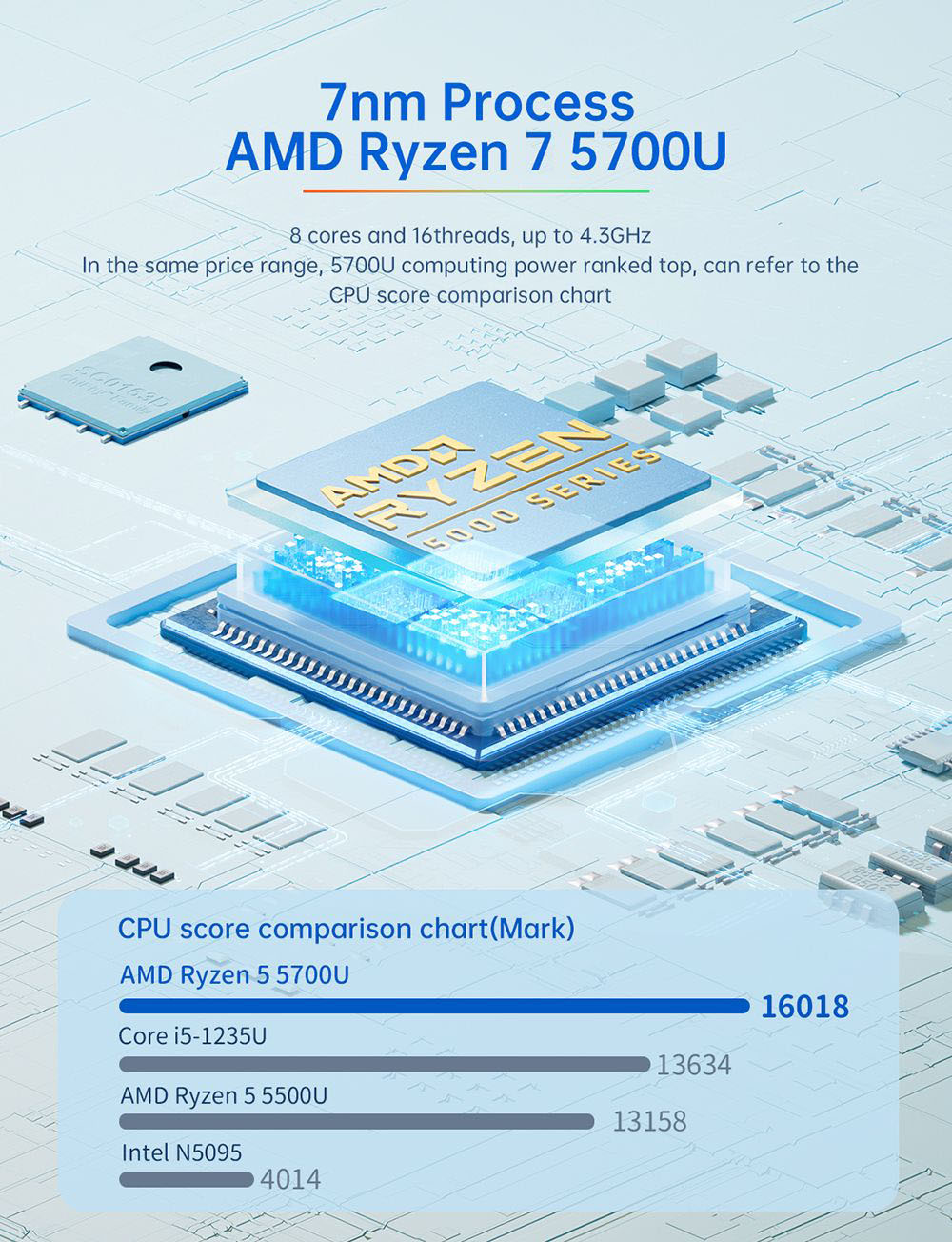 T-bao MN57 Mini PC, AMD R7 5700U 8 cores tot 4,3GHz, 32GB DDR4 RAM 1TB SSD, WiFi 6 Bluetooth 5.2