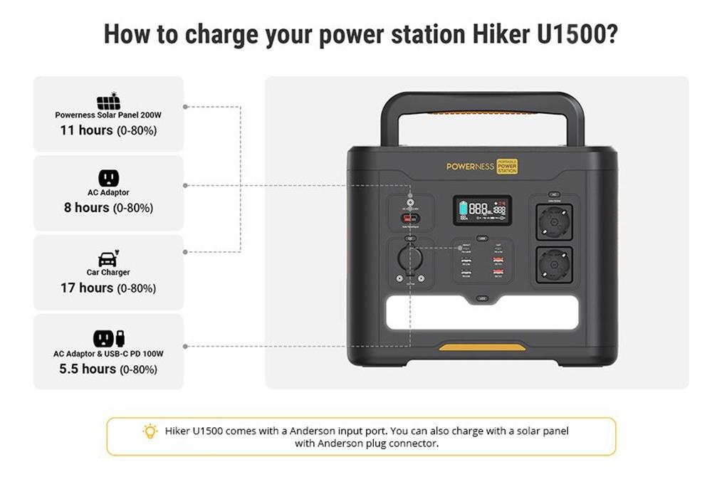 Powerness Hiker U1500 draagbare energiecentrale, 1536Wh LiFePO4 zonnegenerator, 1500W AC uitgang