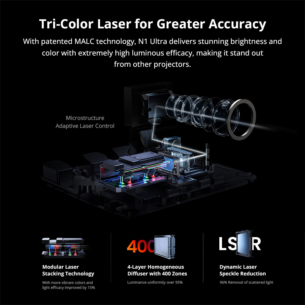 JMGO N1 Ultra 4K Tri-Color Laser DLP Projector, with Flexible Gimbal Adjustment, 2200 CVIA Lumens(4000ANIS), HDR 10
