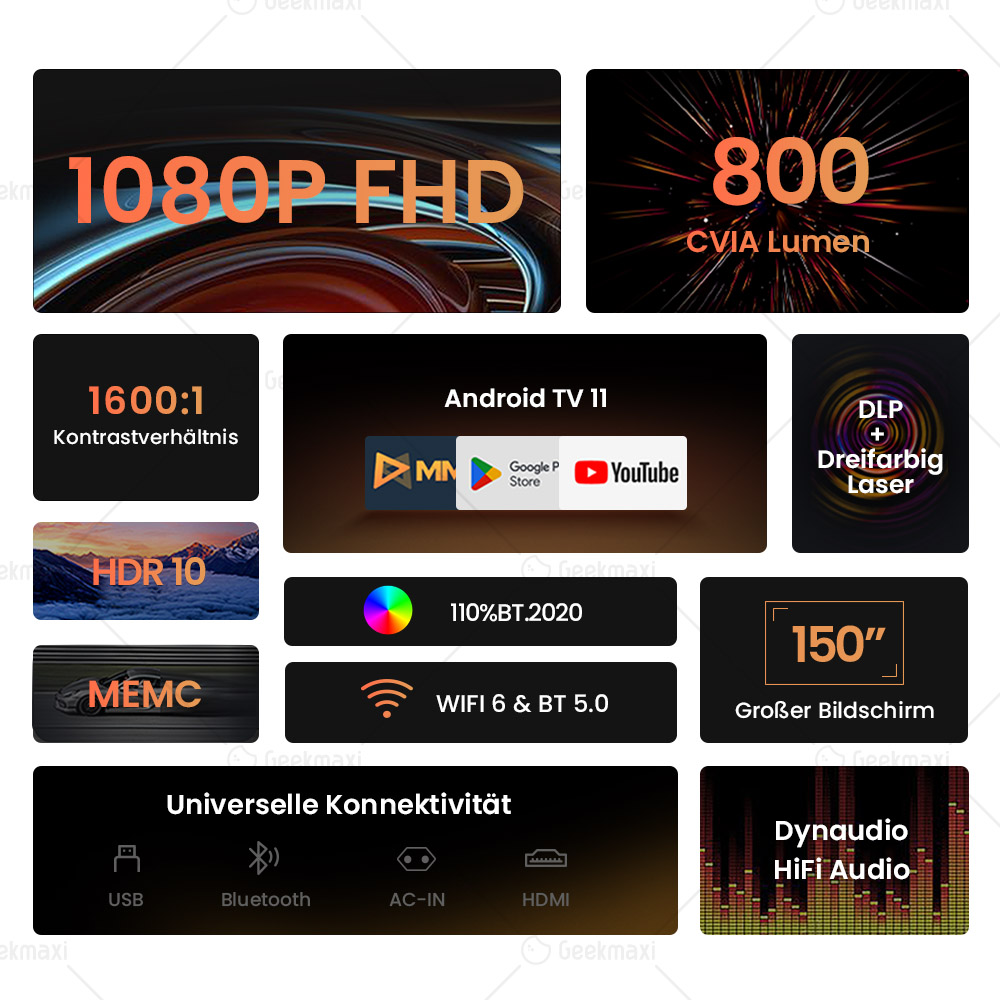 JMGO N1 1080P Tri-Color Laser Projektor, mit flexibler Gimbaleinstellung, 8800 CVIA Lumens(1600ANIS), HDR 10