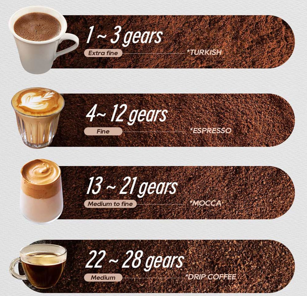 HiBREW G5 elektrische Kaffeemühle, 48 mm konisches Mahlwerk, für Espresso / Pour Over / Mocca/ Drip C