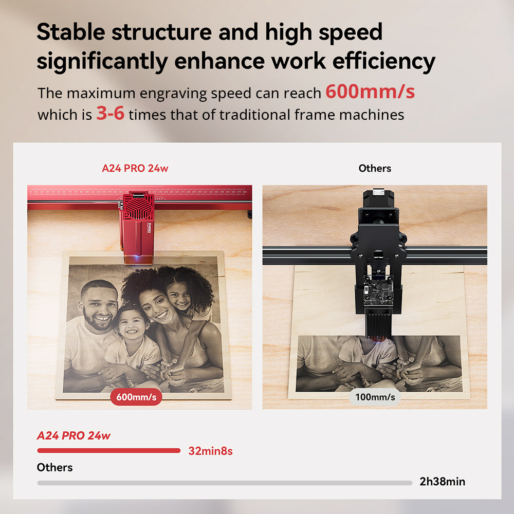 ATOMSTACK A24 PRO 24W Laser Engraver Cutter, Fixed Focus, 0.02mm Engraving Precision, 600mm/s Engraving Speed