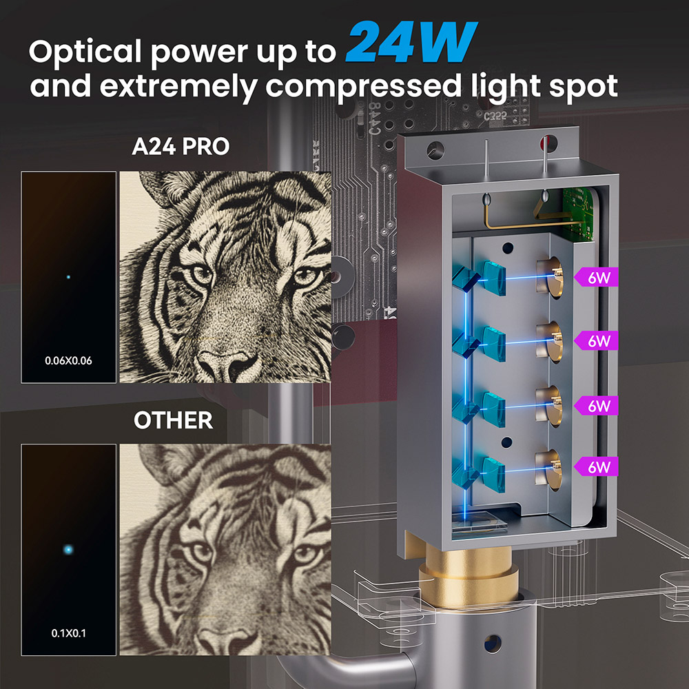 ATOMSTACK A24 PRO 24 W Lasergravurschneider, fester Fokus, 0,02 mm Gravurpräzision, 600 mm/s Gravurgeschwindigkeit