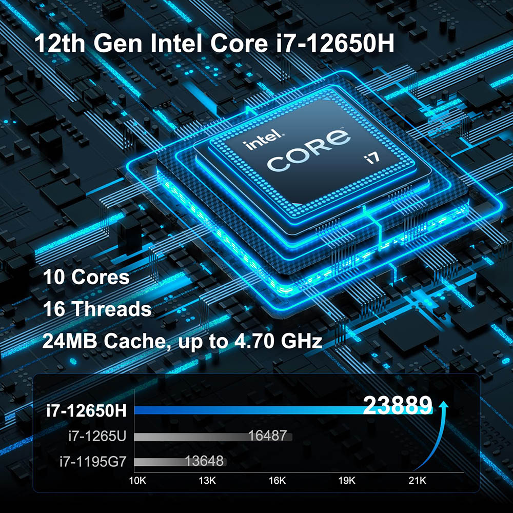 GEEKOM IT12 Mini-PC, Intel i7-12650H 10 Kerne bis zu 4,70 GHz, 32 GB RAM 1 TB SSD, WiFi 6E Bluetooth 5.2