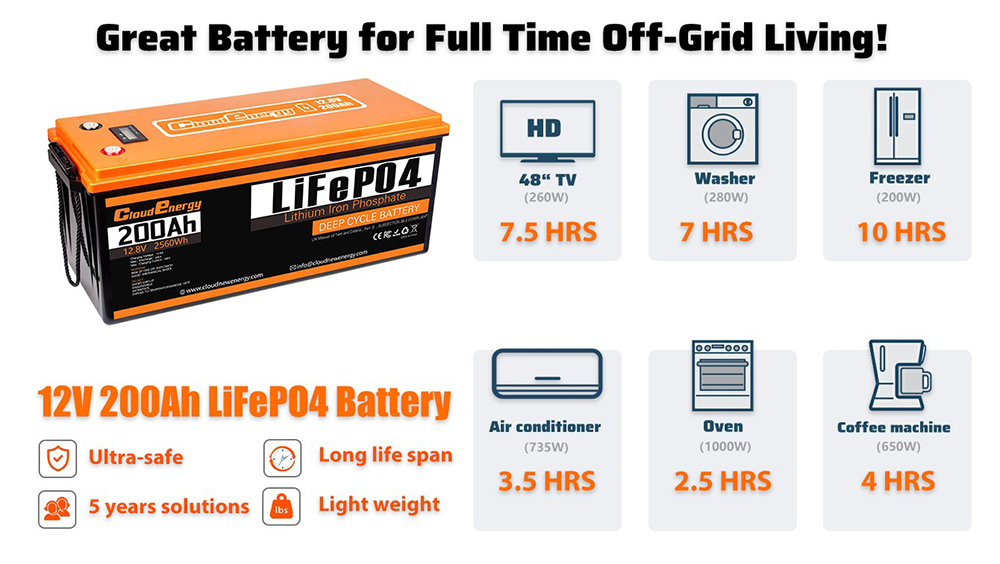 Cloudenergy 12V 200Ah LiFePO4 Battery Pack Backup Power, 2560Wh Energy, 6000 Cycles, Built-in 100A BMS