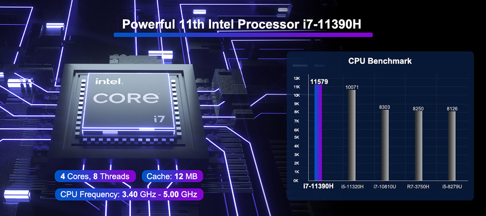 GEEKOM IT11 Mini PC, Intel Core i7-11390H 4 Kerne bis zu 5.0GHz, 32GB RAM 1TB SSD