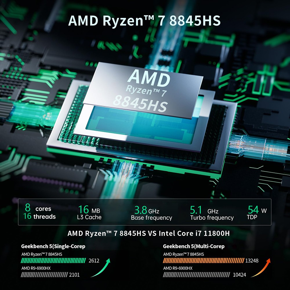 OUVIS F1K Mini PC, AMD Ryzen 7 7735HS 8 Cores Up to 4.75GHz, 16GB RAM 1TB SSD, 2*HDMI 1*Type-C 4K 60Hz Triple Display
