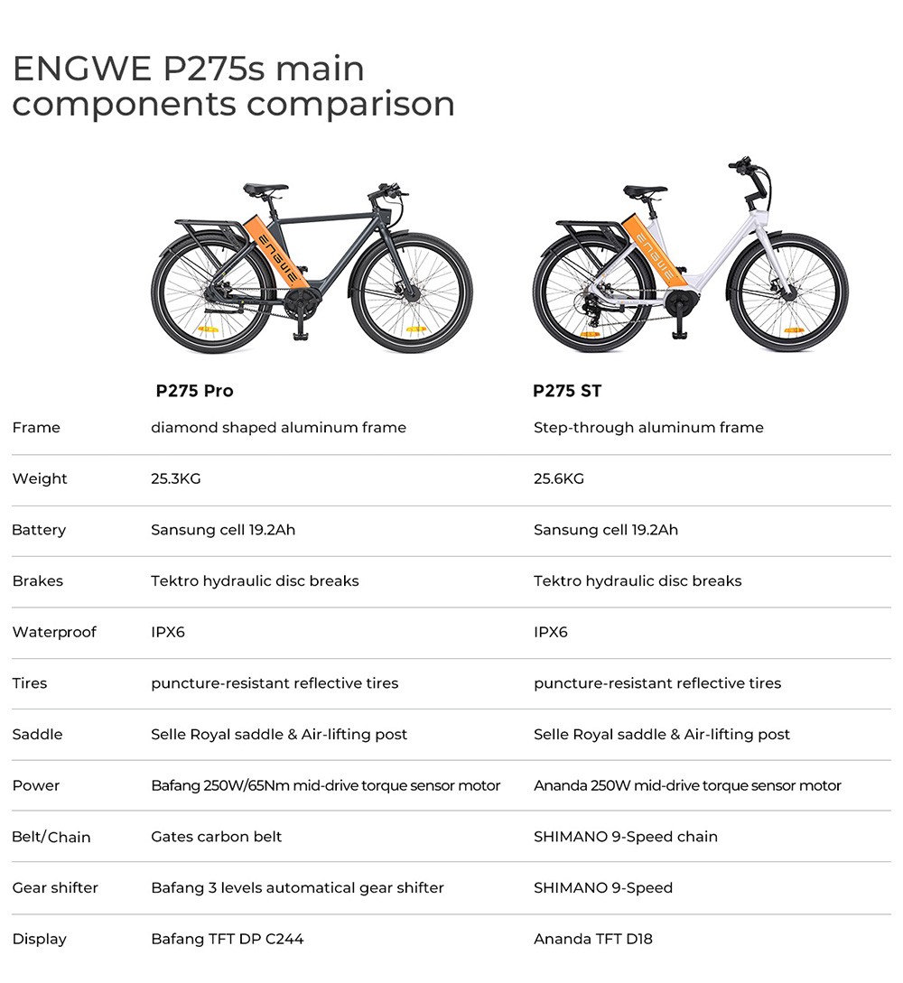 ENGWE P275 ST 250W Mid-Motor Commuter Electric Bike, 260km Max Range, 19.2Ah Samsung  cell - White and Orange