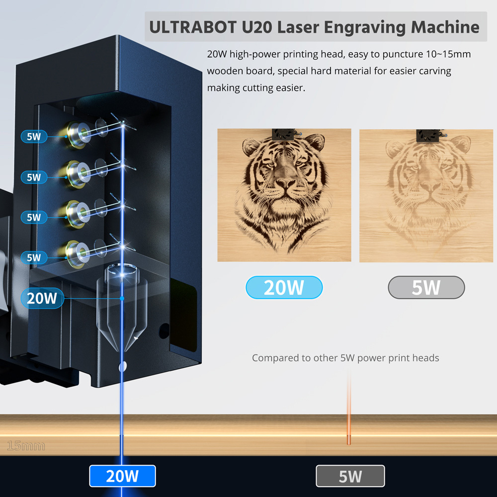 TRONXY Ultrabot U20 20W lasergraveermachine, beschermhoes, luchtondersteuningspomp, 360° draaiende rol, 0,15mm nauwkeurigheid