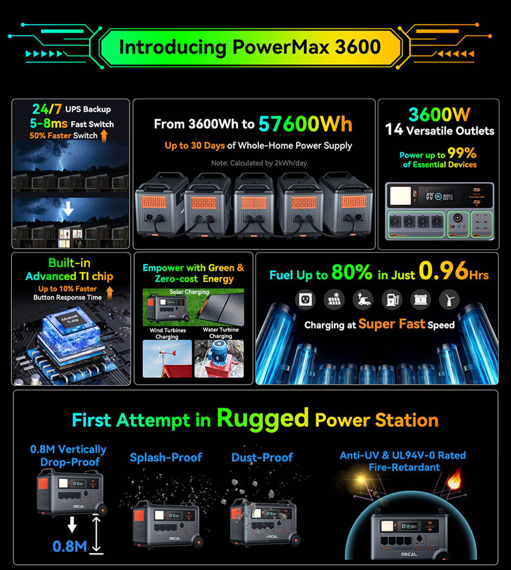 Blackview Oscal PowerMax 3600 mit 3600 Wh und 3600 W Rugged Power Station + 1x BP3600 3600 Wh Akku-Set