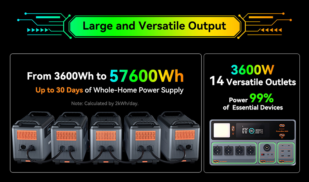 Blackview Oscal PowerMax 3600+1 Stück BP3600 3600Wh Akkupack+1 Stück PM200 200W faltbares Solarpanel Kit