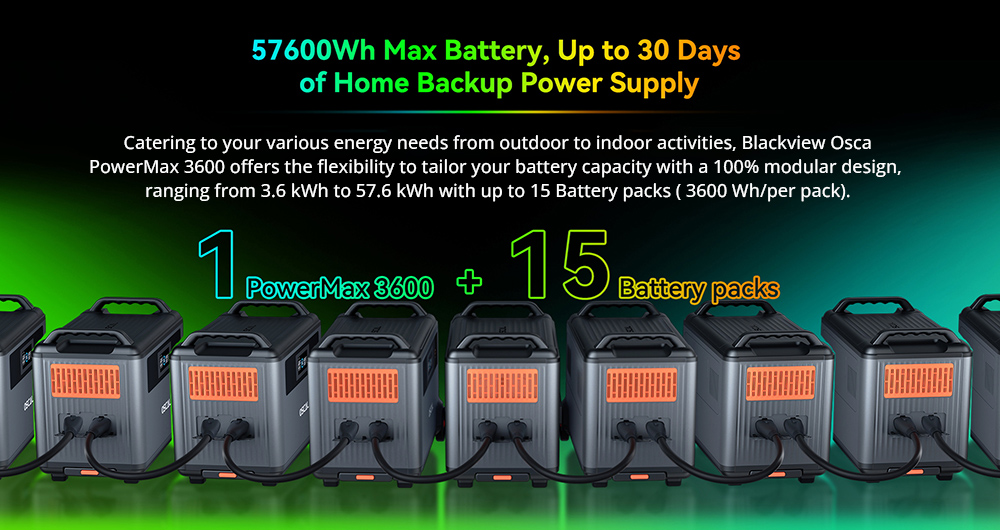 Blackview Oscal PowerMax 3600 3600Wh 3600W Rugged Power Station + 1 Pcs BP3600 3600Wh Battery Pack Kit