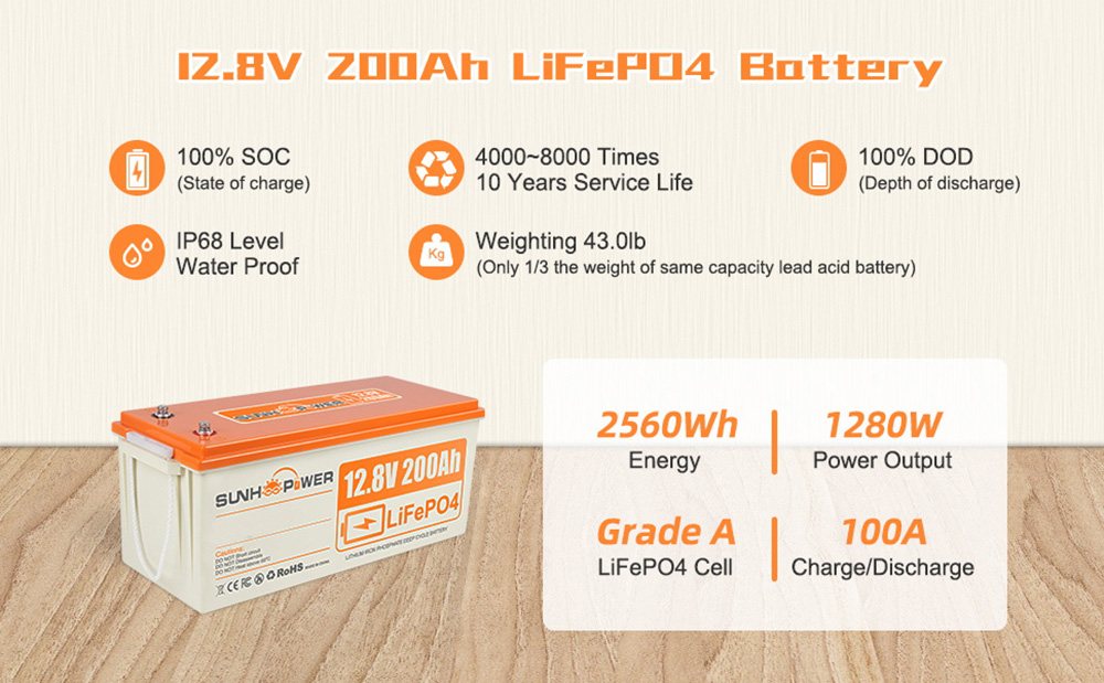SUNHOOPOWER 12V 200Ah LiFePO4 Batterij, 2560Wh Energie, Ingebouwd 100A BMS, Max.1280W Laadvermogen, IP68