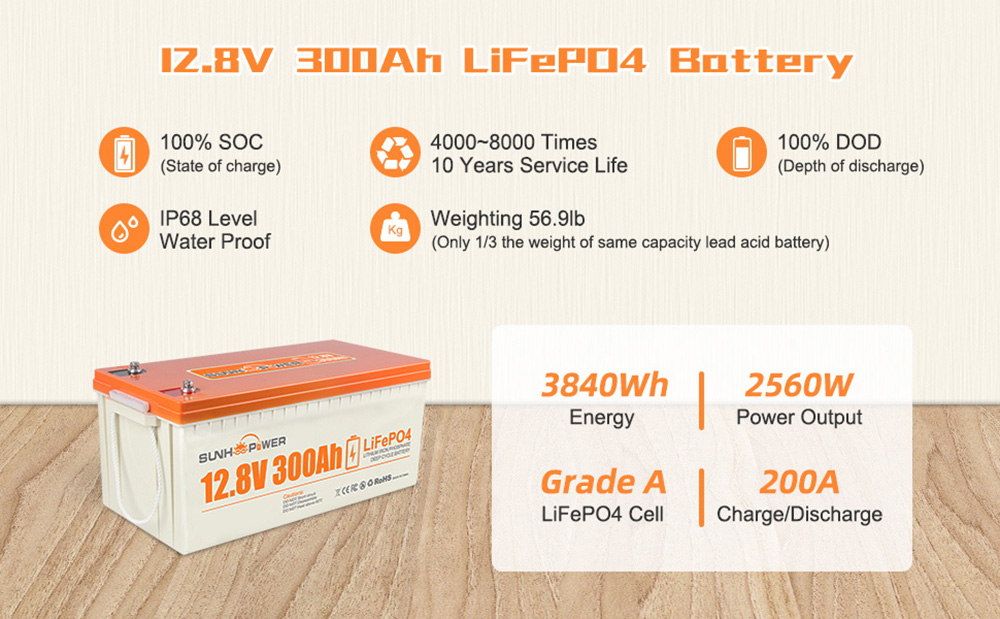 SUNHOOPOWER 12V 300Ah LiFePO4 Battery, 3840Wh Energy, Built-in 200A BMS, Max.2560W Load Power, IP68