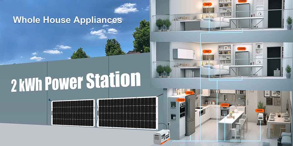 LANPWR 2200PRO 2200W Portable Power Station + 4x 180W Solar Panels, Balcony Solar System, with On-grid Inverter