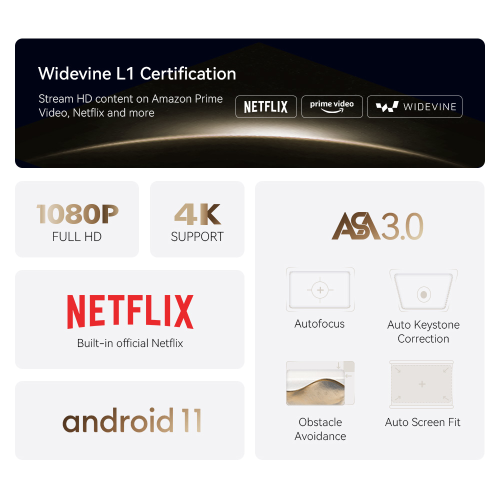 WANBO DaVinci 1 Pro Projector, 600 ANSI, Native 1080P, Android 11, 5G/2.4G WiFi, Netflix Certified