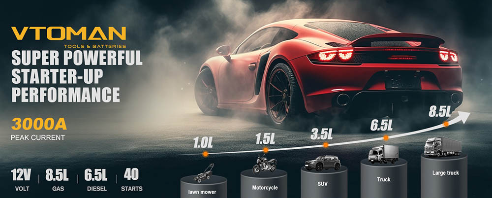VTOMAN V8 PRO 3000A auto jumpstarter, 24 maanden stand-by tijd, LCD-scherm