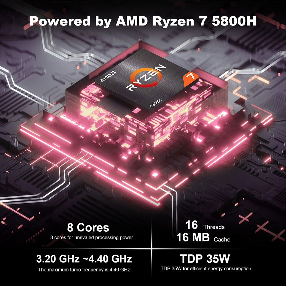 GEEKOM A5 Mini PC, AMD Ryzen 7 5800H 8 cores tot 4,40 GHz, 32 GB RAM 512 GB SSD, WiFi 6 Bluetooth 5.2