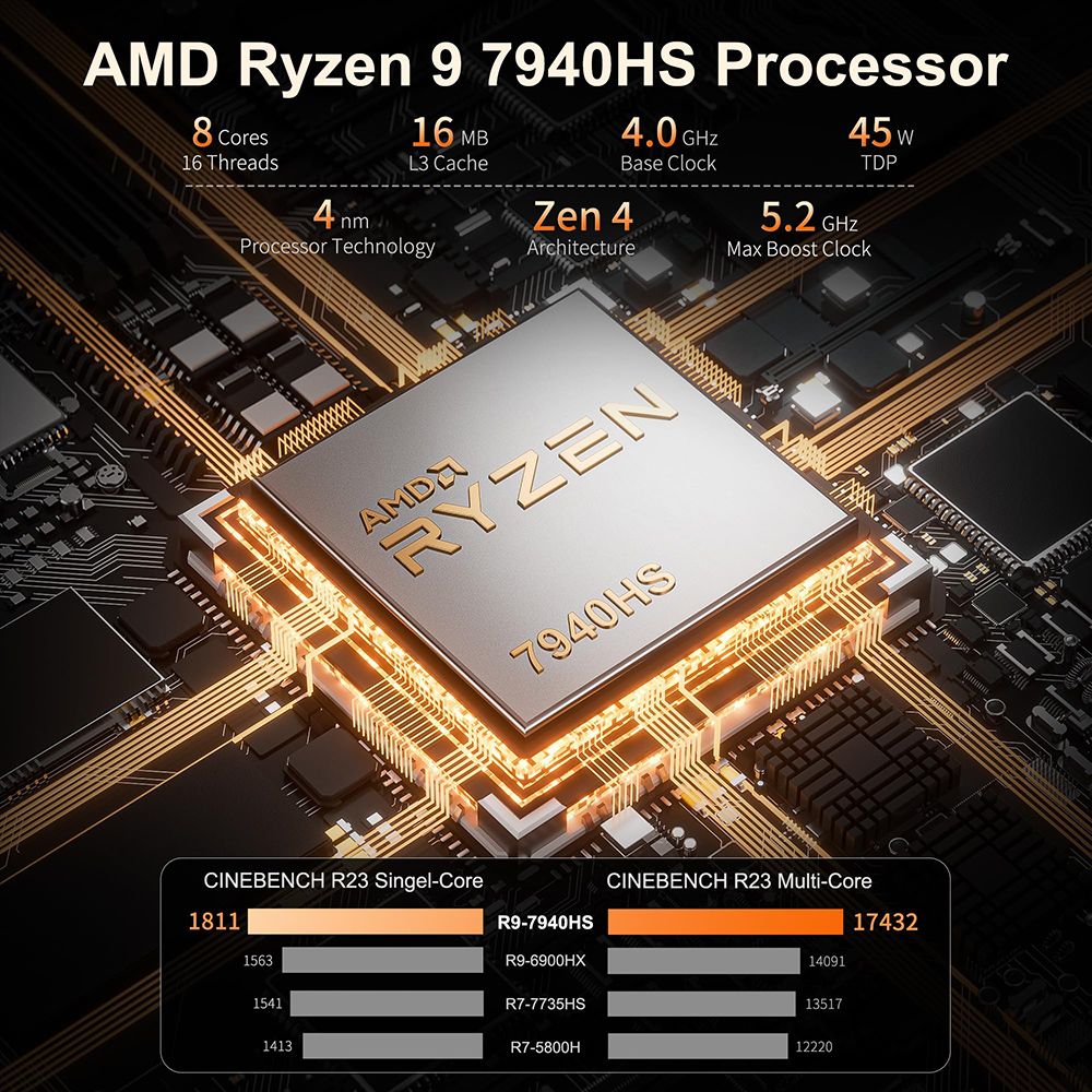 GEEKOM A7 Mini PC, AMD Ryzen 9 7940HS 8 Core bis zu 5.2GHz, 32GB RAM 2TB SSD, WiFi 6E Bluetooth 5.2
