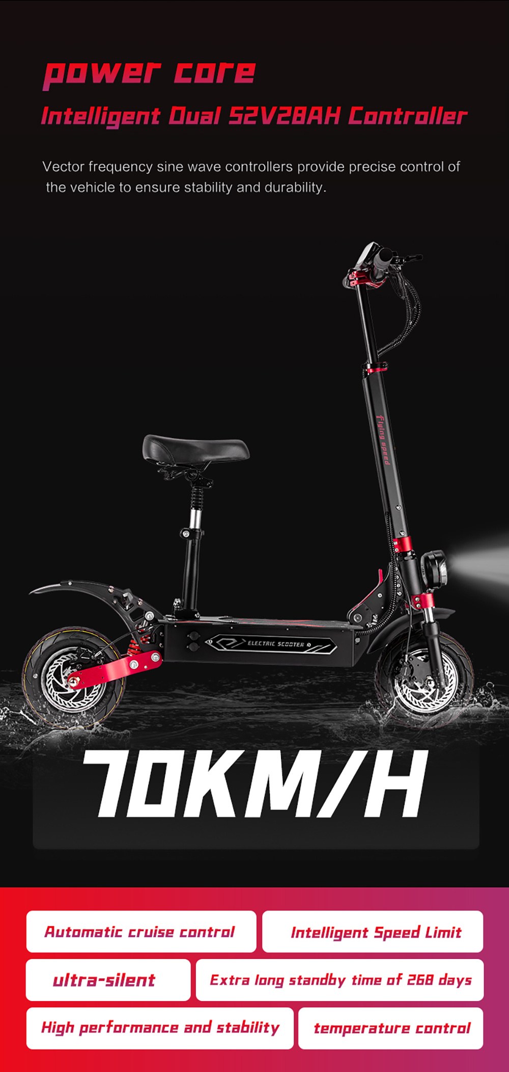 Foldable Electric Scooter BOYUEDA Q7 Pro Max, 1600W*2 Motor, 52V 28AH Battery, 10-inch Tire, 70km/h, 110km Range
