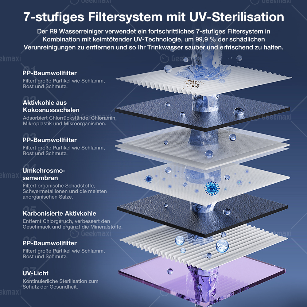 JIMMY R9 Umkehrosmose-Wasserreiniger für die Arbeitsplatte, 7 Temperatureinstellungen, UV-Sterilisationstechnologie, TDS-Monitor