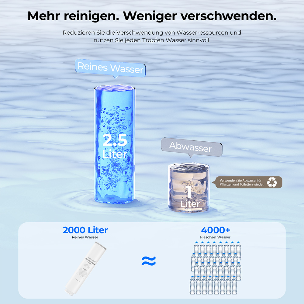 Hydrofast C300 RO-Tischwasserfilter – Eis- & Sprudelwasser, UV, 6-stufige Filtration