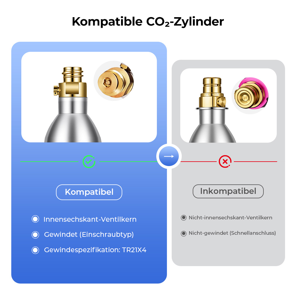 Hydrofast C300 RO-Tischwasserfilter – Eis- & Sprudelwasser, UV, 6-stufige Filtration
