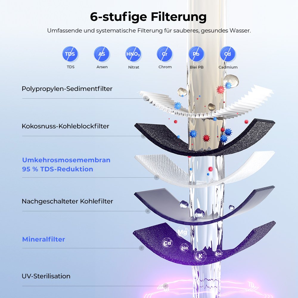 Hydrofast C300 RO-Tischwasserfilter – Eis- & Sprudelwasser, UV, 6-stufige Filtration
