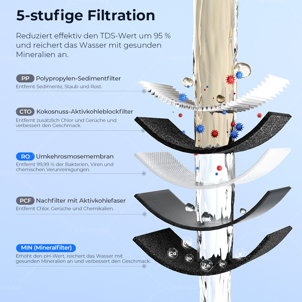Hydrofast HF04 Wasserreiniger Fünf-in-Eins-Kompositfilter (C300 Ersatzfilter)