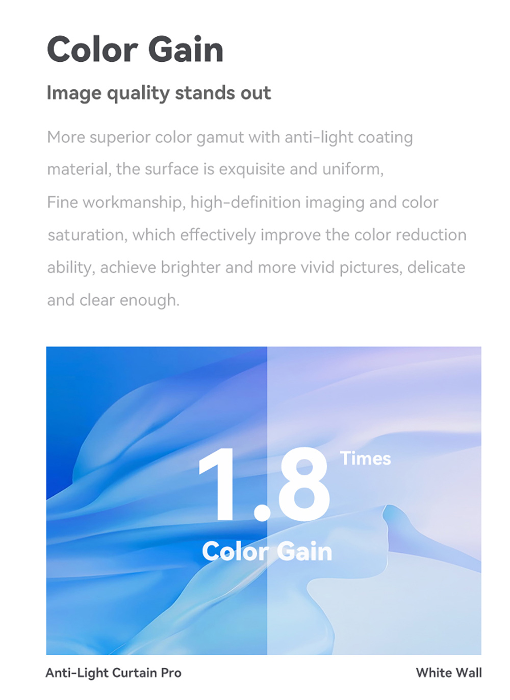 WANBO HD Anti-Light Projection Screen, 150° Visual View, 30° Visual Gain  Angle, 1.8 Times Color Gain - GEEKMAXI.COM